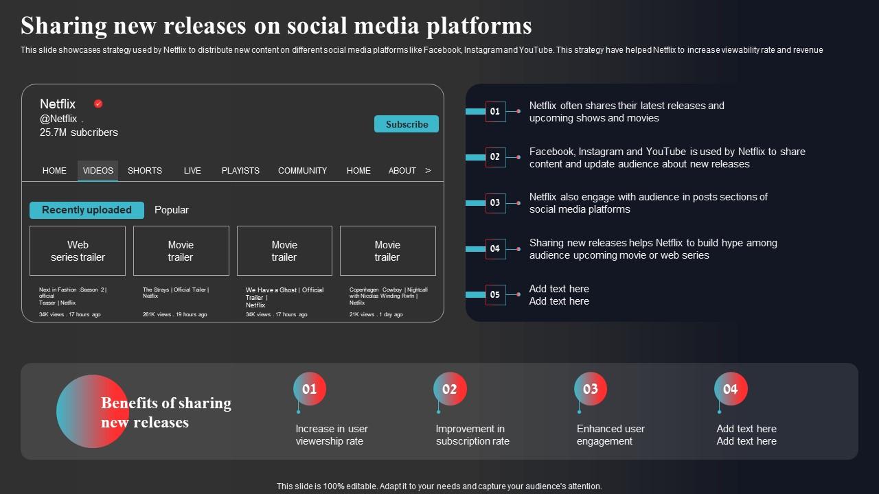 Sharing New Releases On Social Media Platforms Enhancing Online Visibility Graphics Pdf