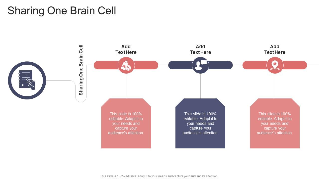 Sharing One Brain Cell In Powerpoint And Google Slides Cpb