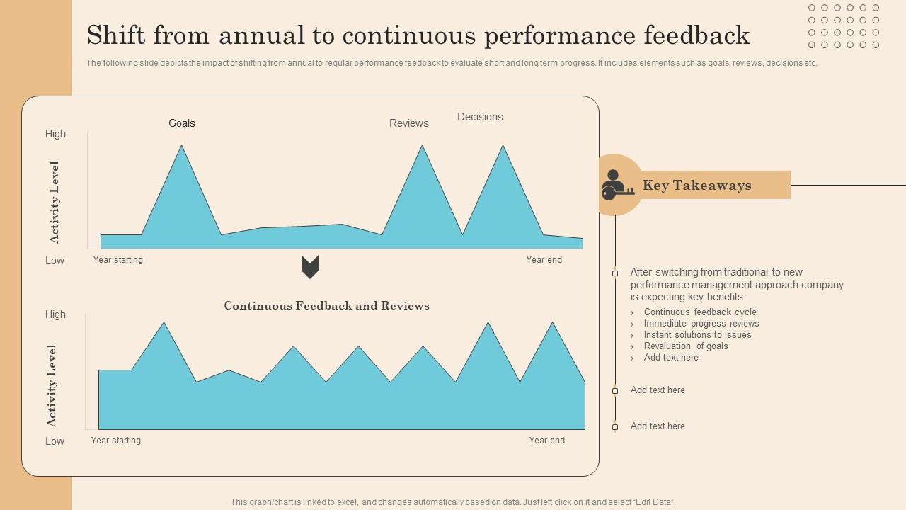 Shift From Annual To Continuous Performance Executing Successful Staff Performance Designs Pdf