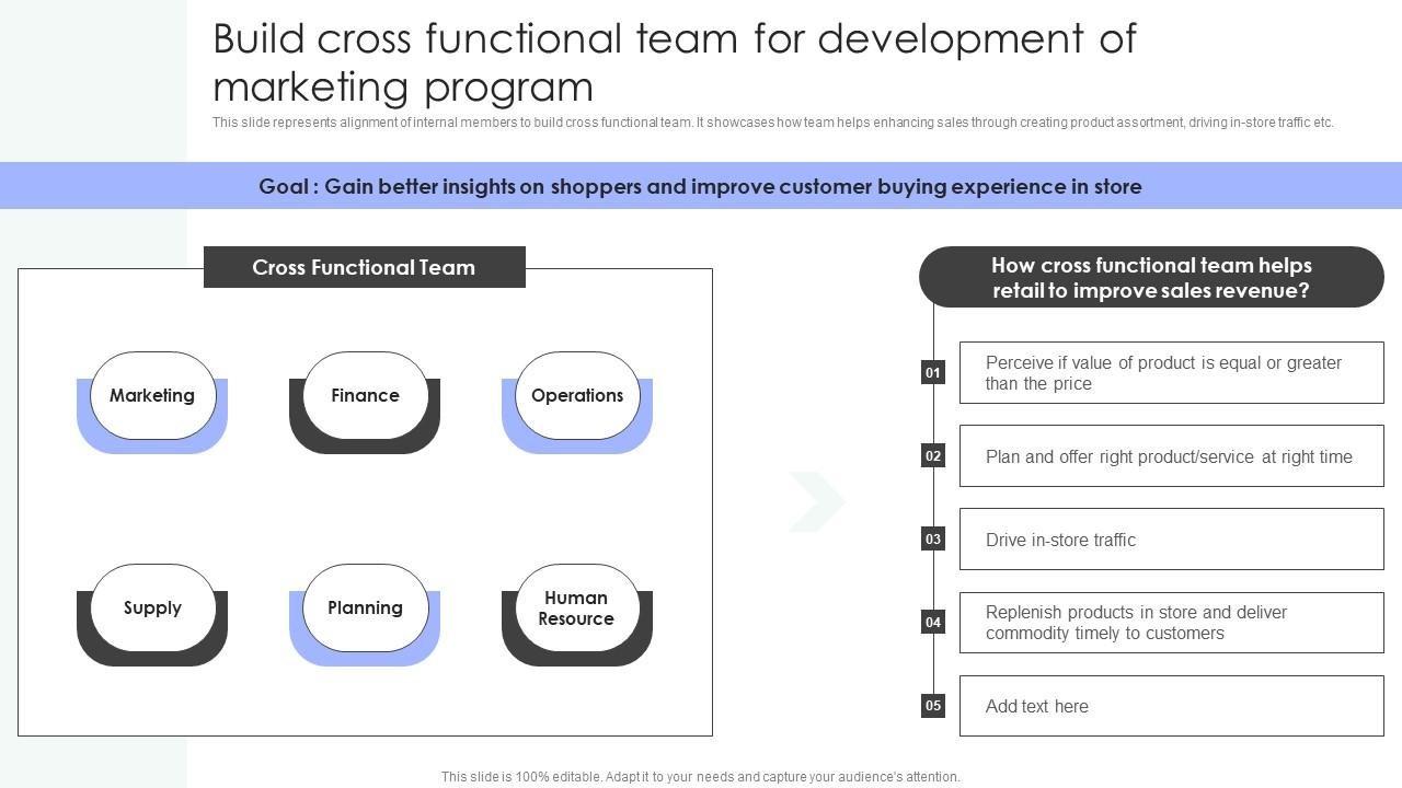 Shopper Marketing Strategy To Enhance Build Cross Functional Team For Development Themes Pdf