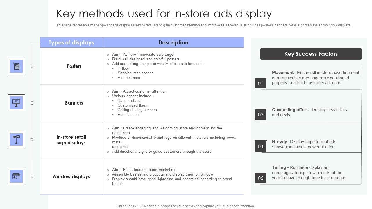 Shopper Marketing Strategy To Enhance Key Methods Used For In Store Ads Display Summary Pdf