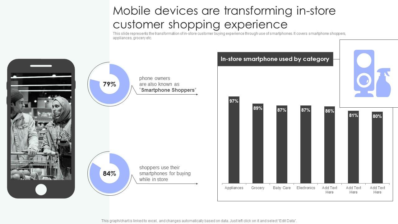 Shopper Marketing Strategy To Enhance Mobile Devices Are Transforming In Store Customer Slides Pdf