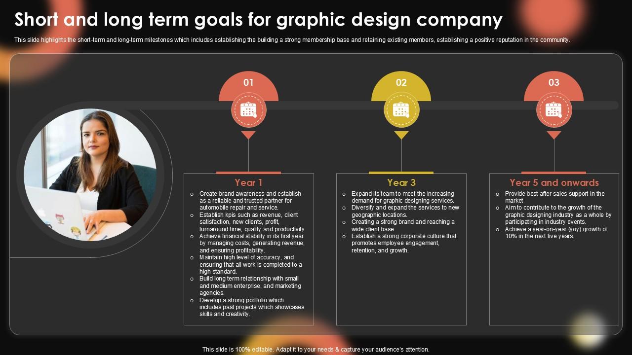 Short And Long Term Goals For Sample Pentagram Business Plan PPT Example BP SS V
