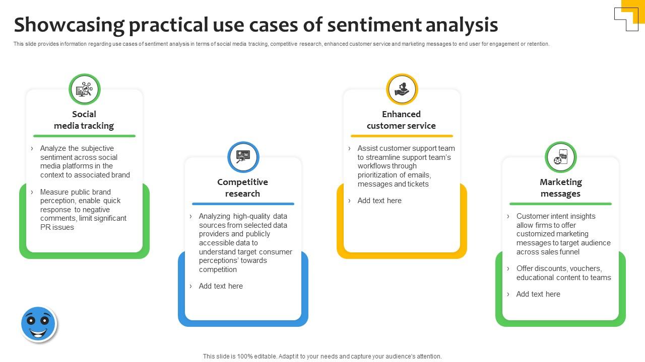 Showcasing Practical Use Cases Of Sentiment Analysis Demystified Understanding AI SS V