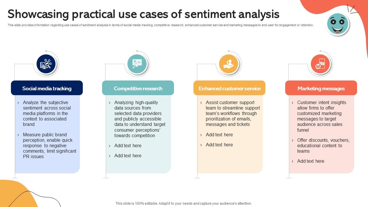Showcasing Practical Use Cases Of Sentiment Analysis Emotionally Intelligent Insights Leveraging AI SS V
