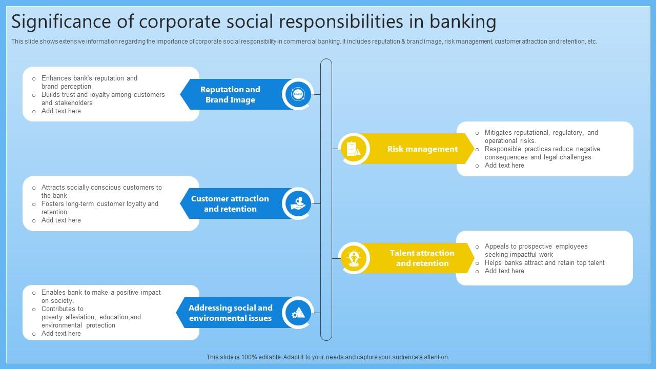 Significance Of Corporate Social Responsibilities Complete Guide On Managing Banking Fin SS V