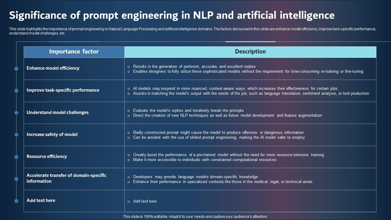 Significance Of Prompt Engineering In NLP And Artificial Intelligence Slides PDF