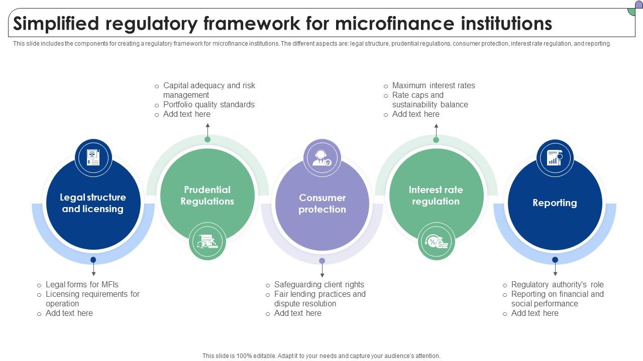 Simplified Regulatory Framework For Microfinance Complete Guide To Microfinance Fin SS V
