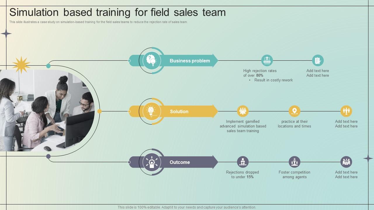 Simulation Based Training For Field Sales Team Immersive Training For Practical DTE SS V