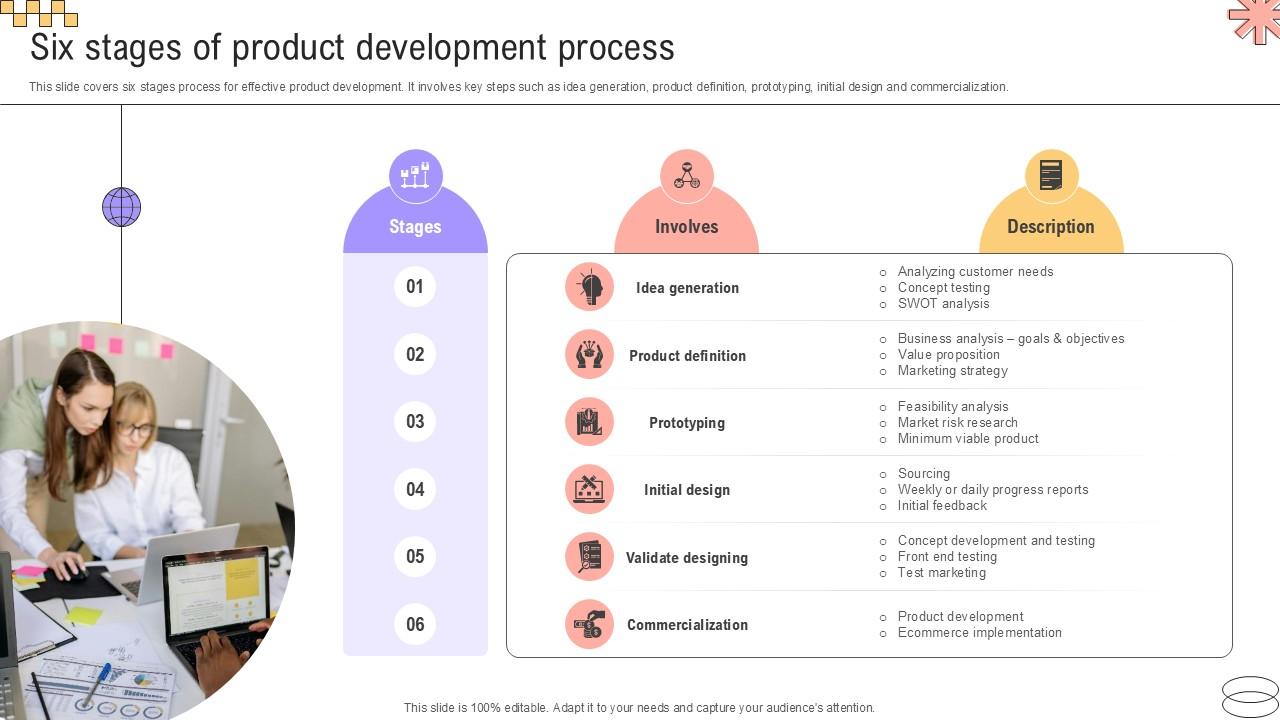 Six Stages Of Product Development Implementing Geographic Extension PPT Sample Strategy SS V