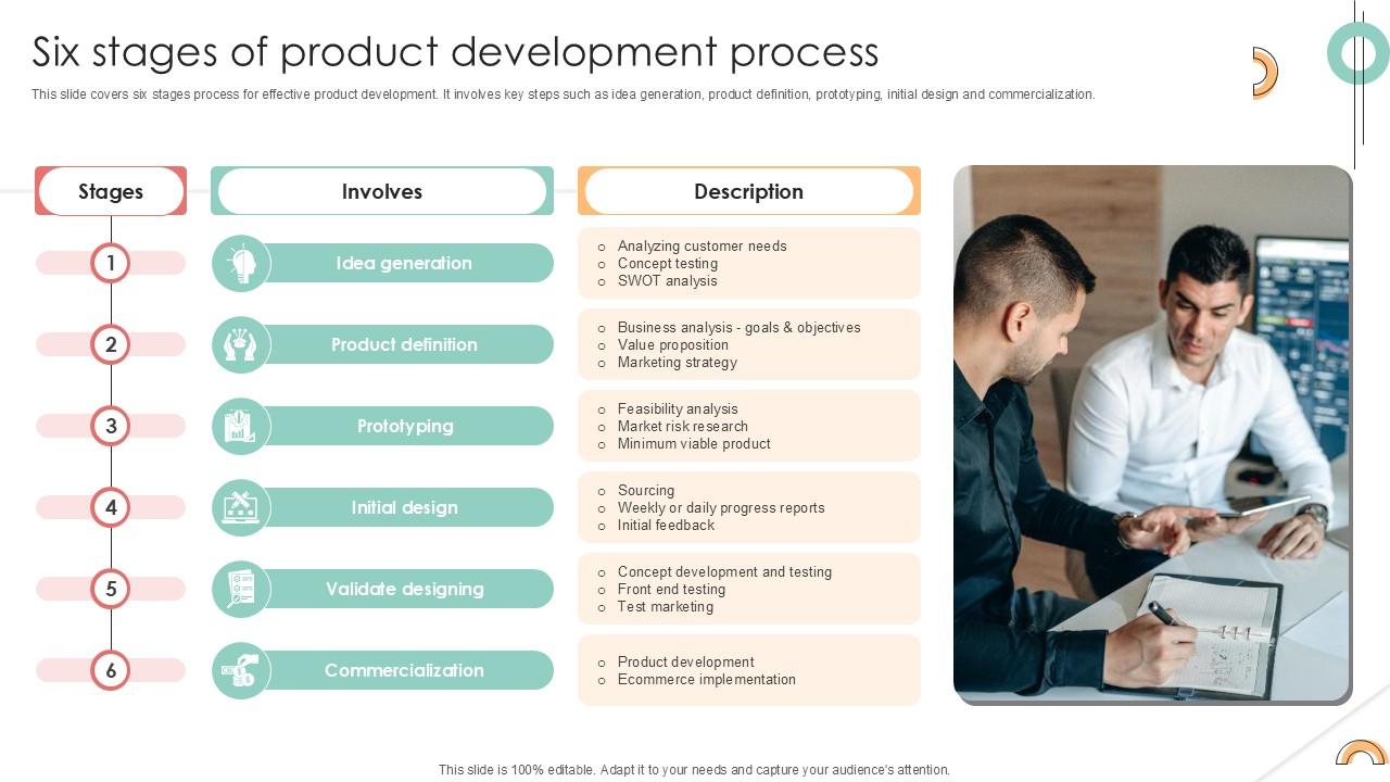 Six Stages Of Product Development Implementing Product Diversification PPT Slide Strategy SS V
