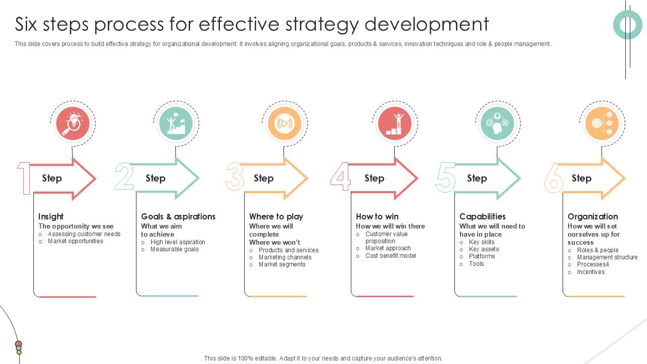 Six Steps Process For Effective Implementing Product Diversification PPT Example Strategy SS V