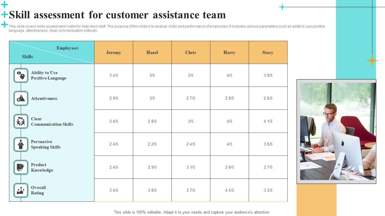 Skill Assessment For Customer Assistance Team Introduction Pdf