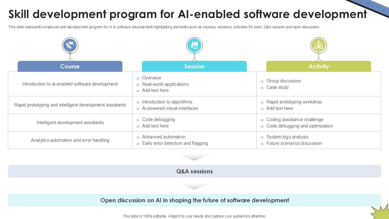 Skill Development Program For Skill Building Plan For Application PPT Template DTE SS V