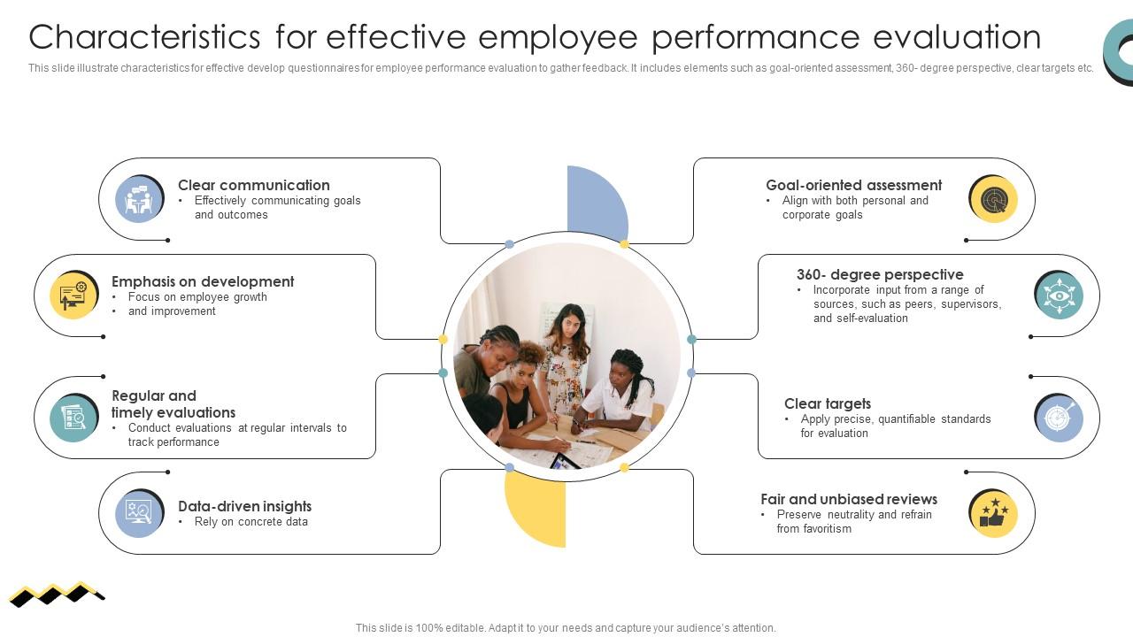 Skill Enhancement Performance Characteristics For Effective Employee Performance Evaluation