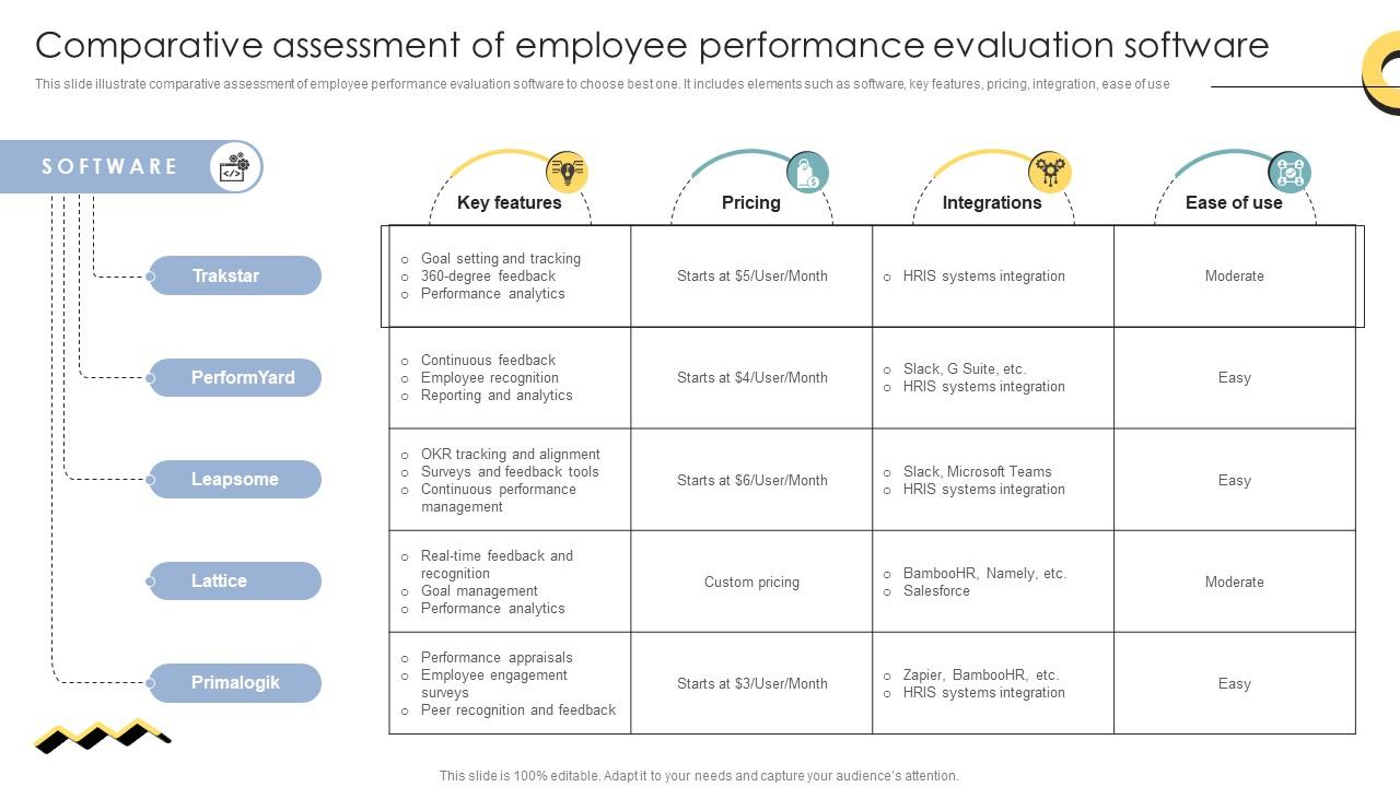 Skill Enhancement Performance Comparative Assessment Of Employee Performance Evaluation Software