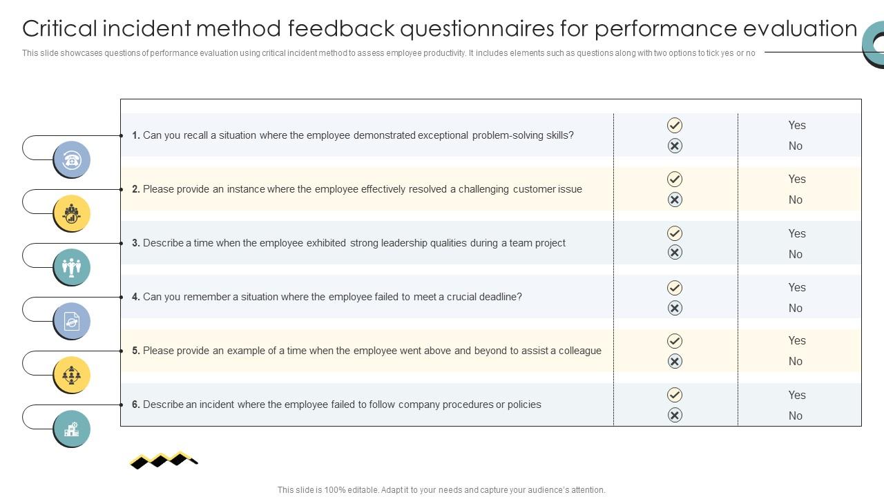 Skill Enhancement Performance Critical Incident Method Feedback Questionnaires For Performance