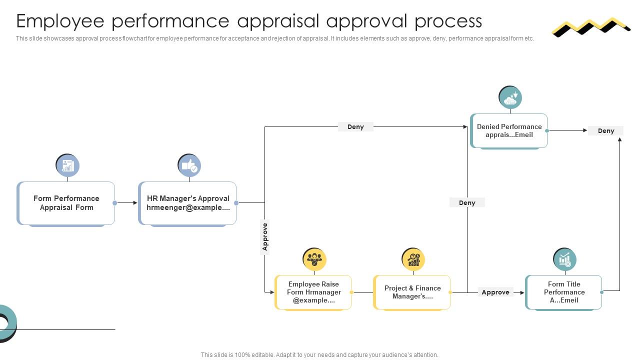 Skill Enhancement Performance Employee Performance Appraisal Approval Process
