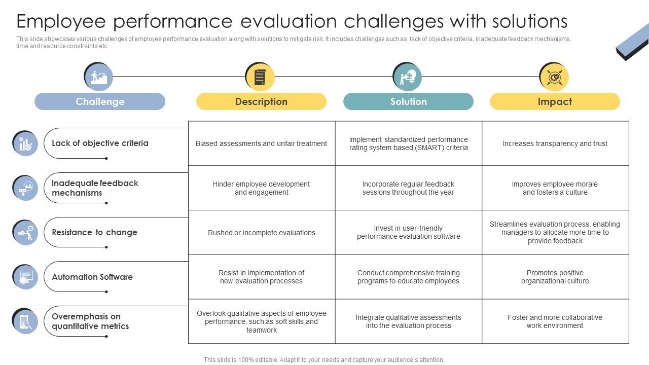 Skill Enhancement Performance Employee Performance Evaluation Challenges With Solutions