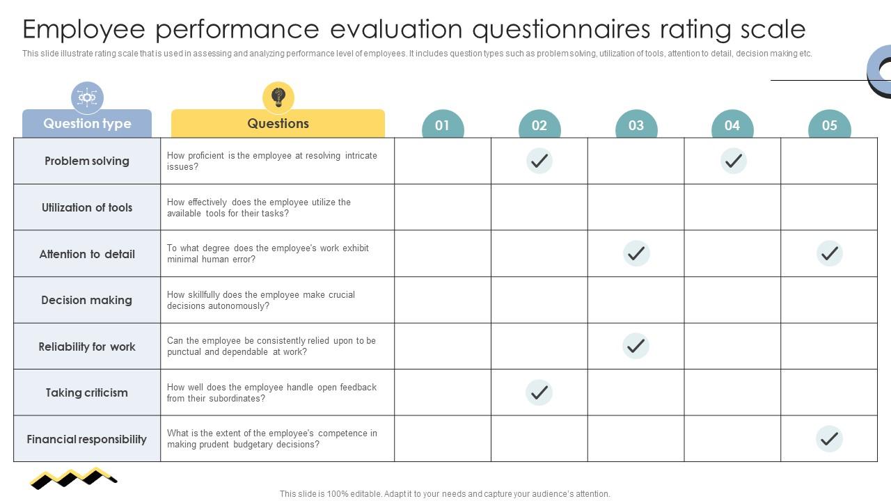 Skill Enhancement Performance Employee Performance Evaluation Questionnaires Rating Scale