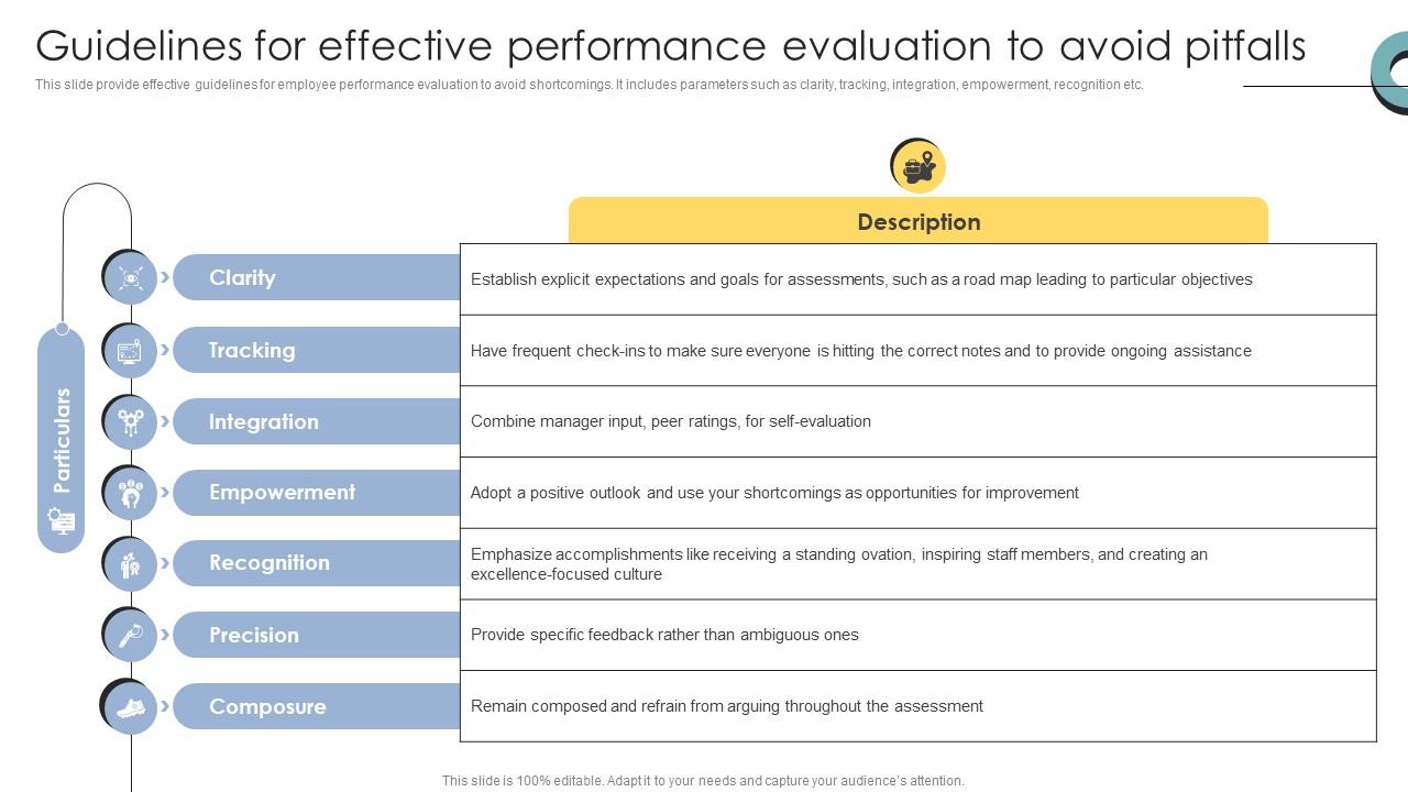 Skill Enhancement Performance Guidelines For Effective Performance Evaluation To Avoid Pitfalls