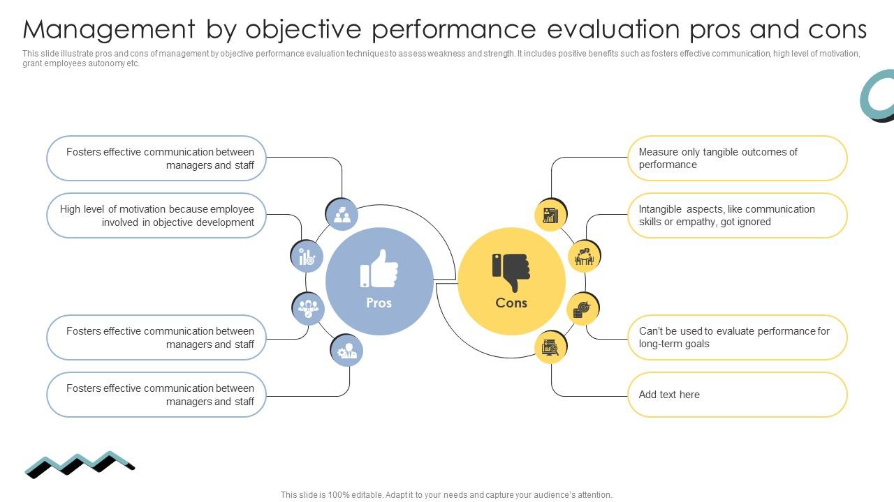 Skill Enhancement Performance Management By Objective Performance Evaluation Pros And Cons