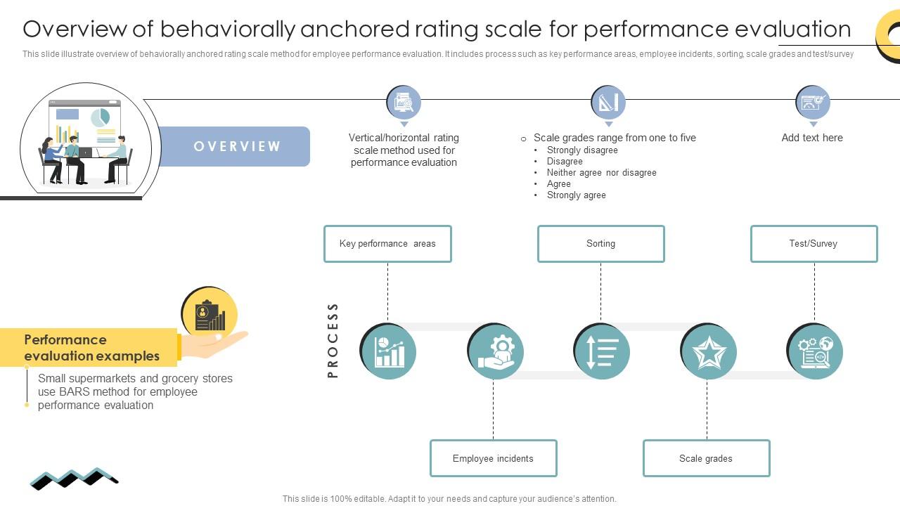 Skill Enhancement Performance Overview Of Behaviorally Anchored Rating Scale For Performance