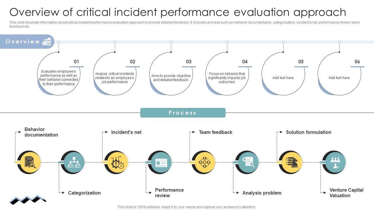 Skill Enhancement Performance Overview Of Critical Incident Performance Evaluation Approach