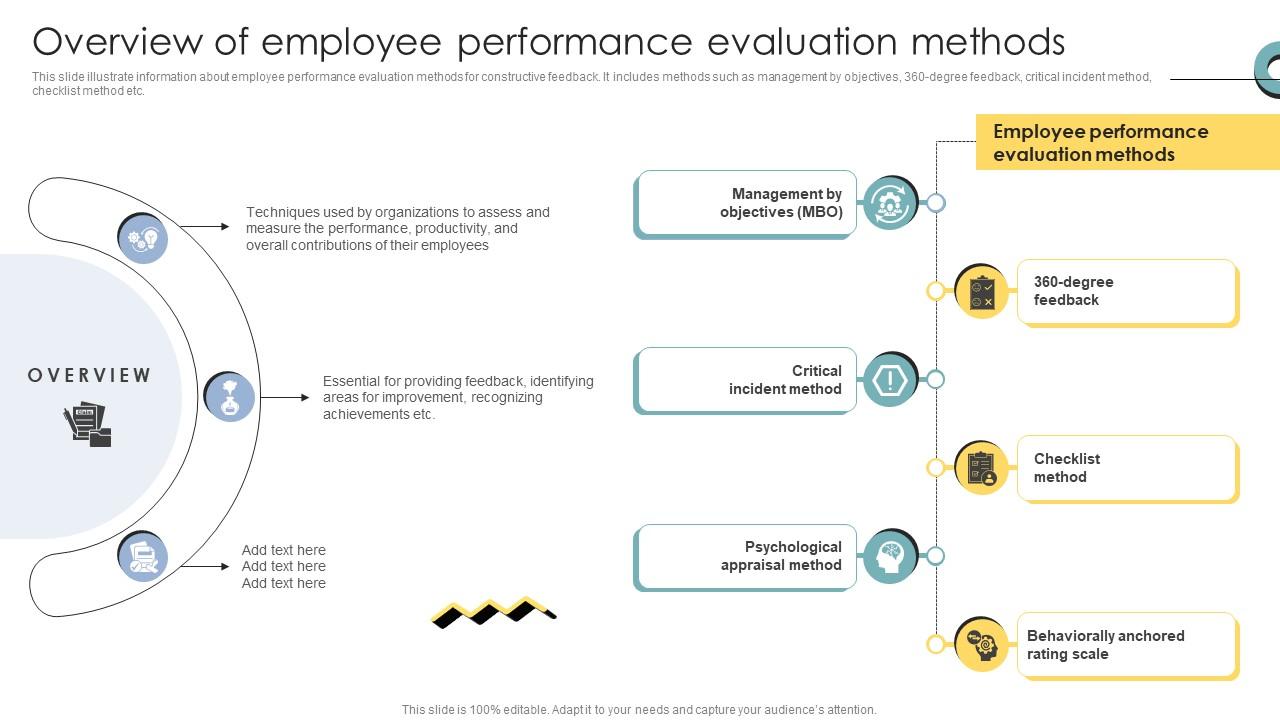 Skill Enhancement Performance Overview Of Employee Performance Evaluation Methods
