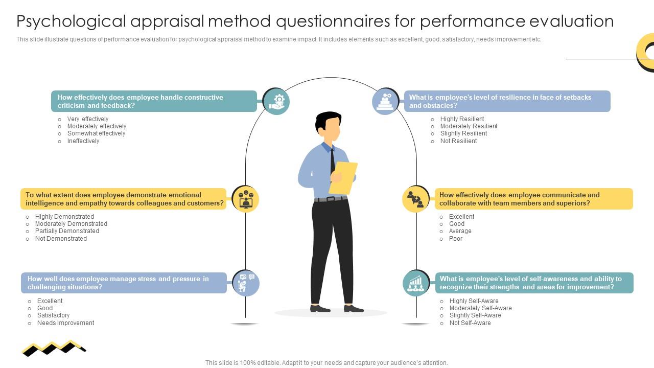Skill Enhancement Performance Psychological Appraisal Method Questionnaires For Performance