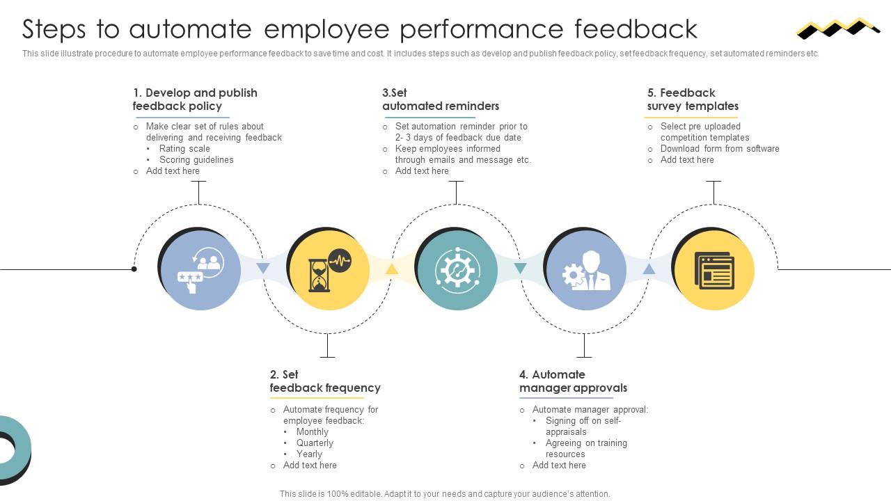 Skill Enhancement Performance Steps To Automate Employee Performance Feedback