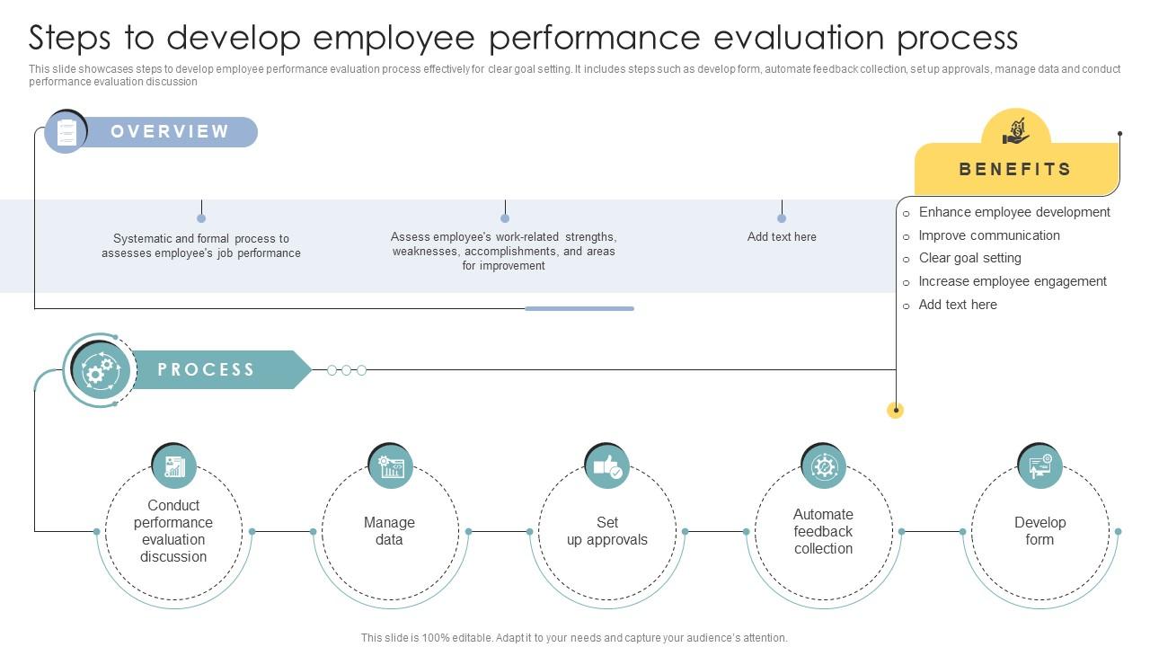 Skill Enhancement Performance Steps To Develop Employee Performance Evaluation Process
