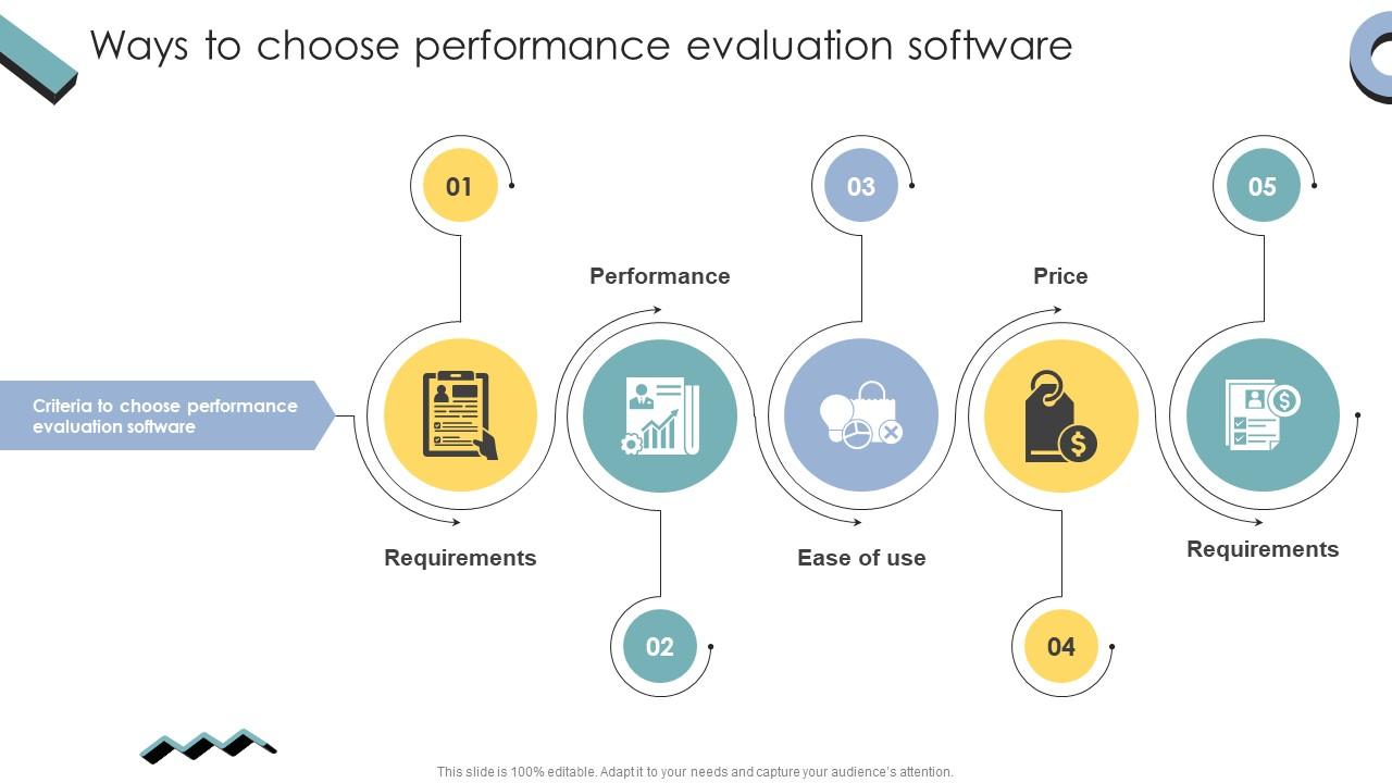 Skill Enhancement Performance Ways To Choose Performance Evaluation Software
