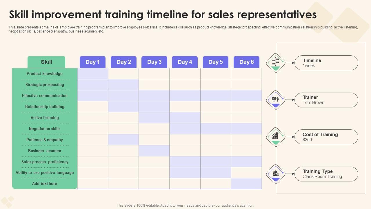 Skill Improvement Training Sales Performance Enhancement Inspiration Pdf