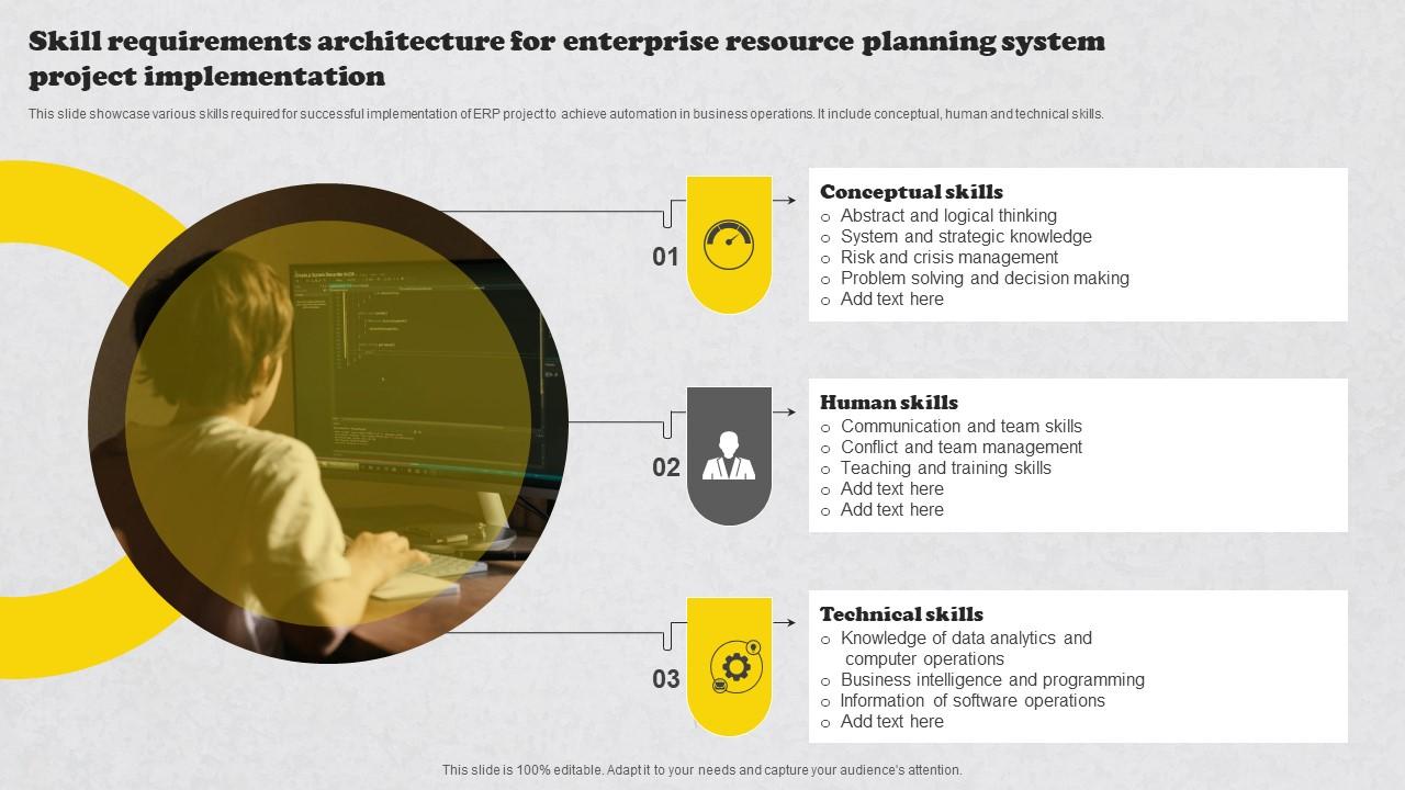 Skill Requirements Architecture For Enterprise Resource Planning System Project Implementation Graphics Pdf