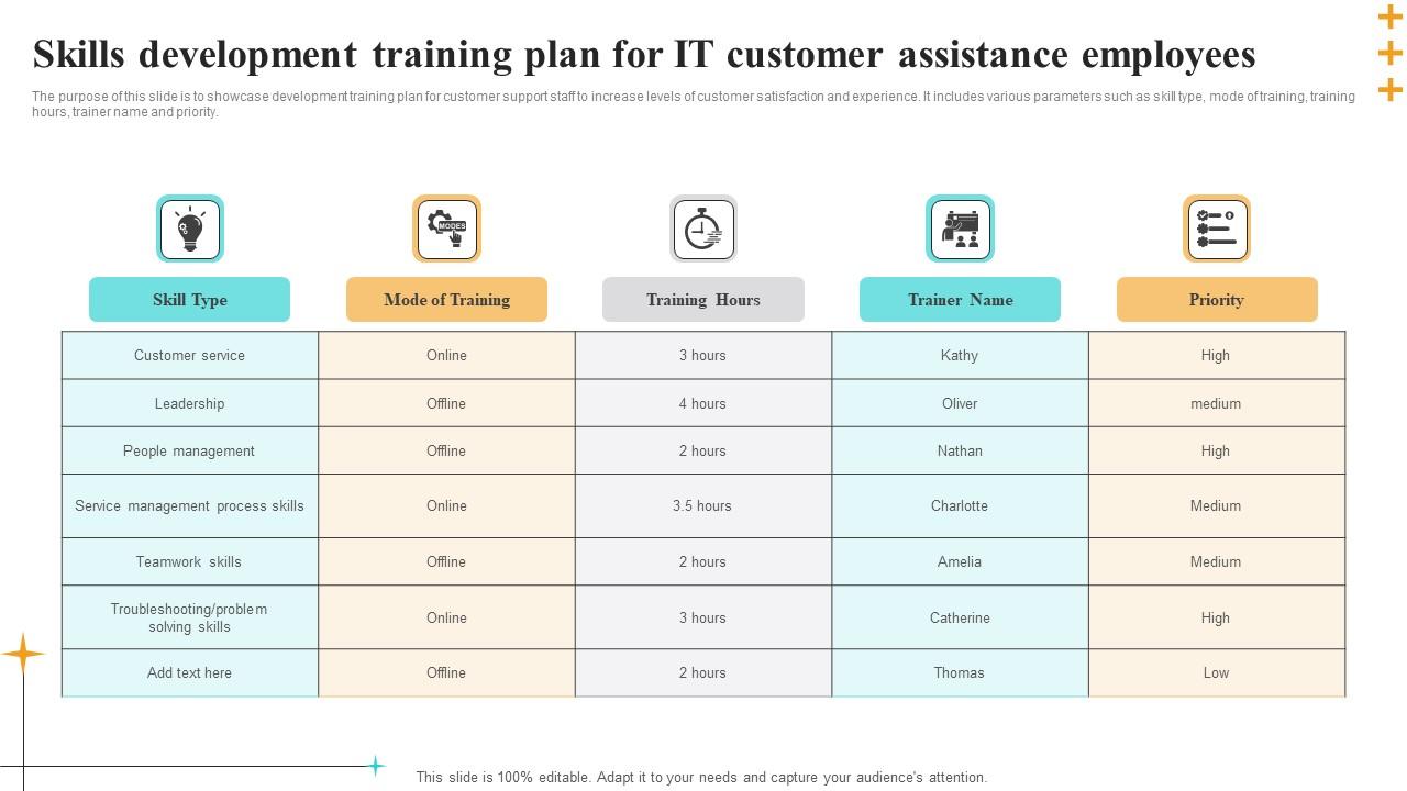 Skills Development Training Plan For IT Customer Assistance Employees Information Pdf