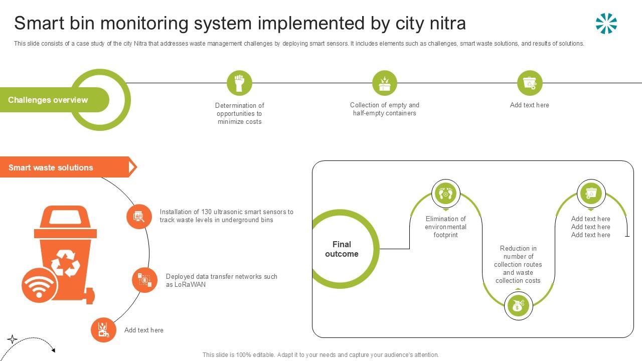 Smart Bin Monitoring System Step By Step Guide For Electronic Ppt PowerPoint