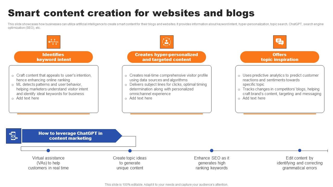 Smart Content Creation For Websites And Blogs Ppt Summary Examples PDF