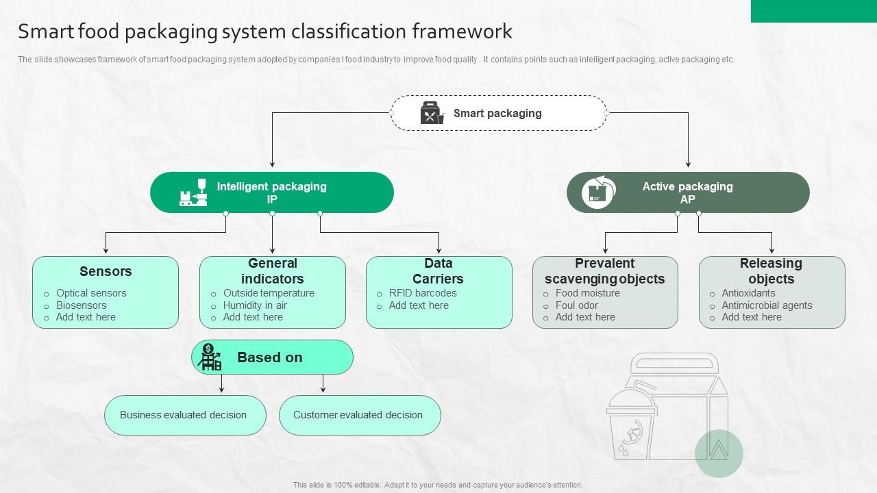Smart Food Packaging System Classification Framework