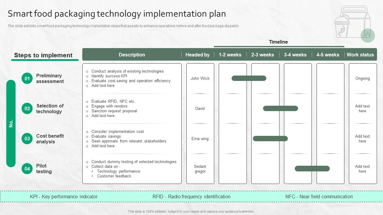 Smart Food Packaging Technology Implementation Plan