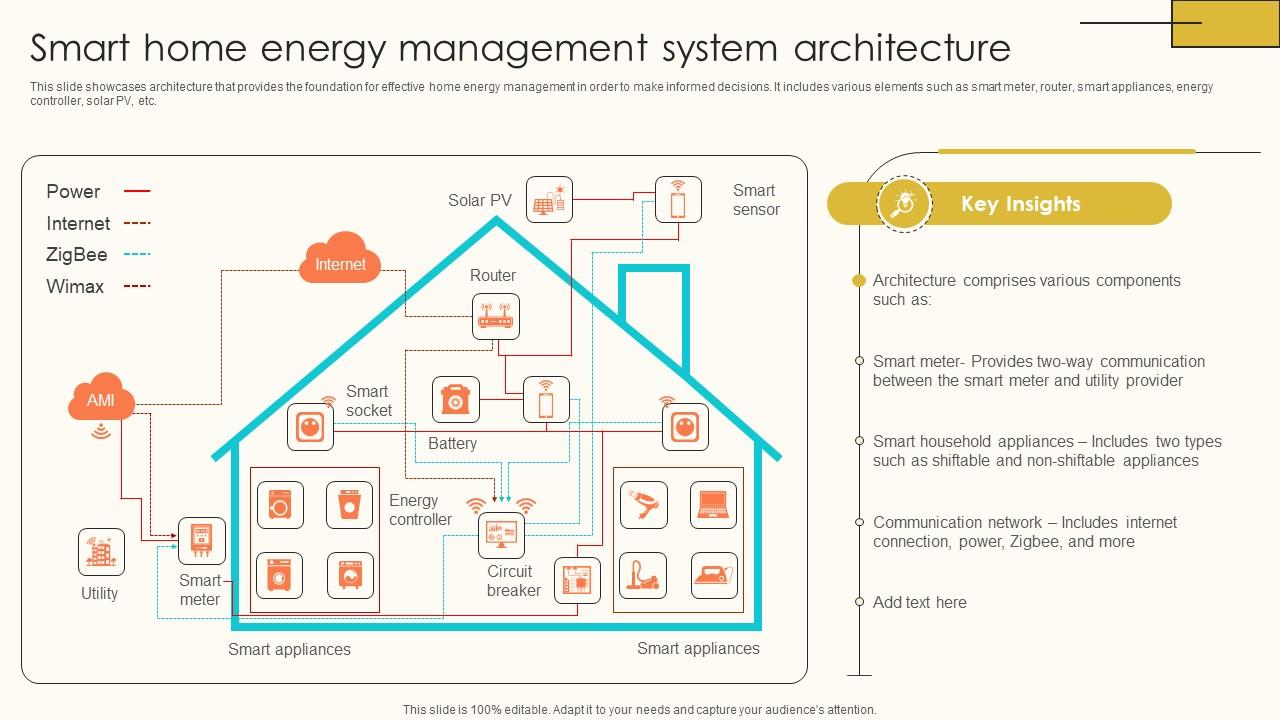 Smart Home Energy Management System Internet Of Things Solutions To Enhance Energy IoT SS V