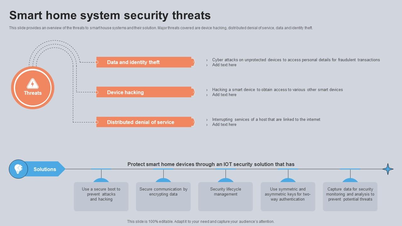 Smart Home System Security Threats Utilizing Smart Appliances IoT SS V