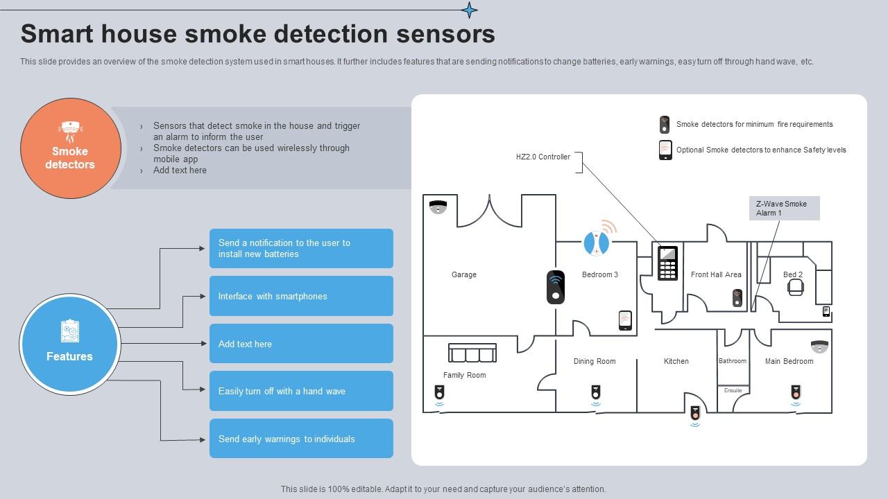 Smart House Smoke Detection Sensors Utilizing Smart Appliances IoT SS V