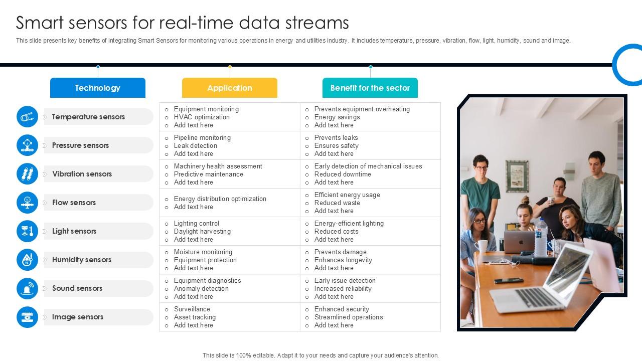 Smart Sensors For Real Time Data Streams Digital Transformation Journey PPT Template DT SS V