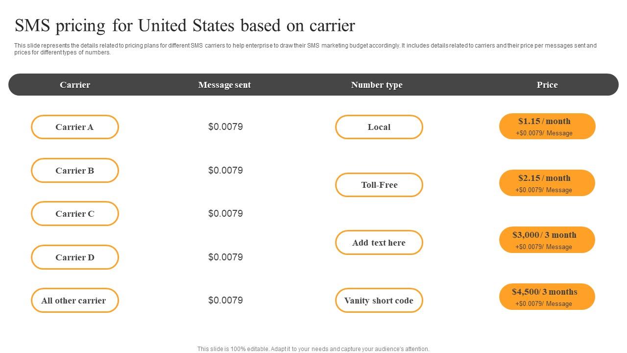 SMS Pricing For United States Text Message Advertising Solutions Enhancing Summary Pdf