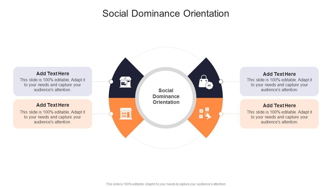 Social Dominance Orientation In Powerpoint And Google Slides Cpb