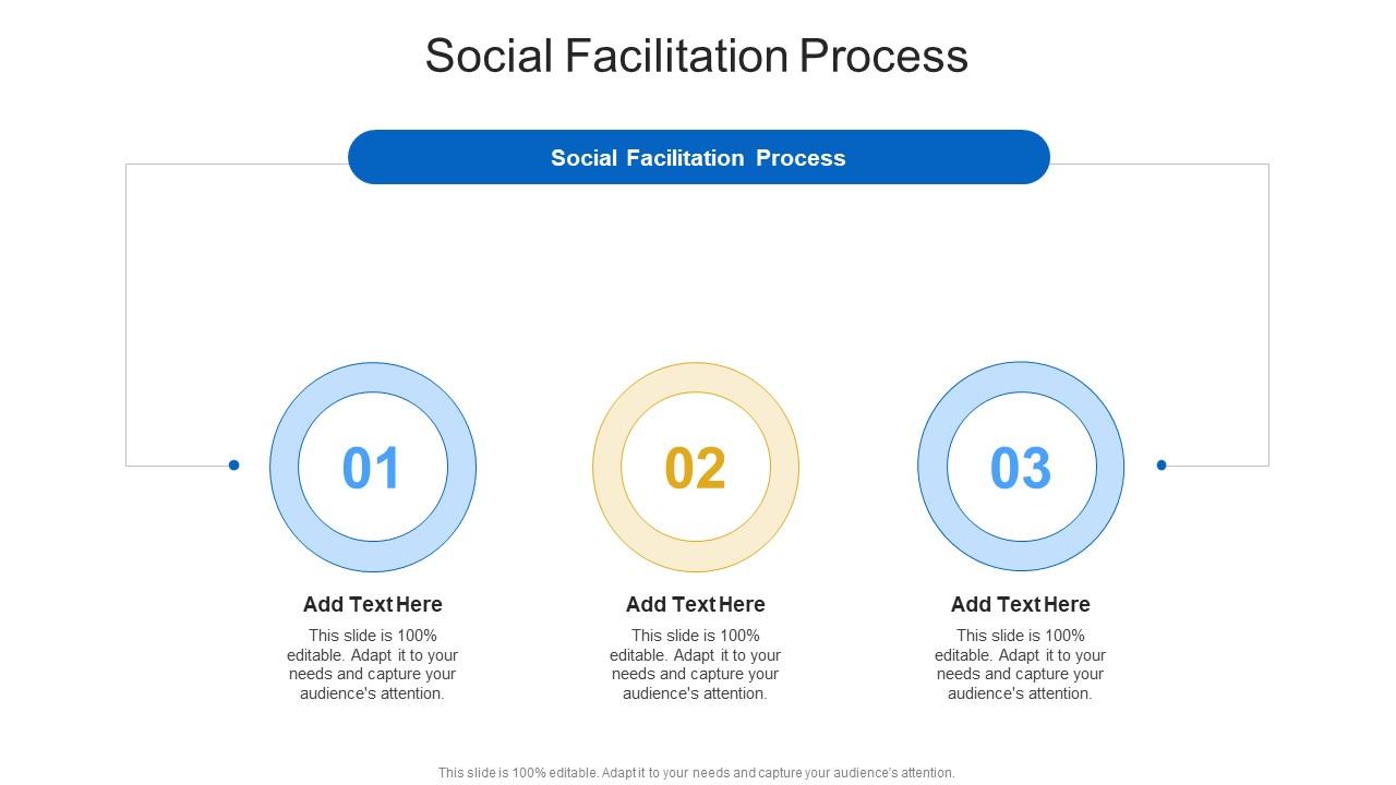 Social Facilitation Process In Powerpoint And Google Slides Cpb