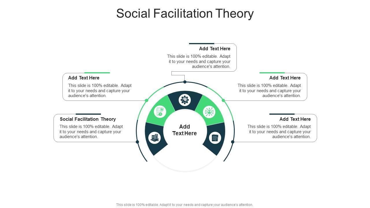 Social Facilitation Theory In Powerpoint And Google Slides Cpb