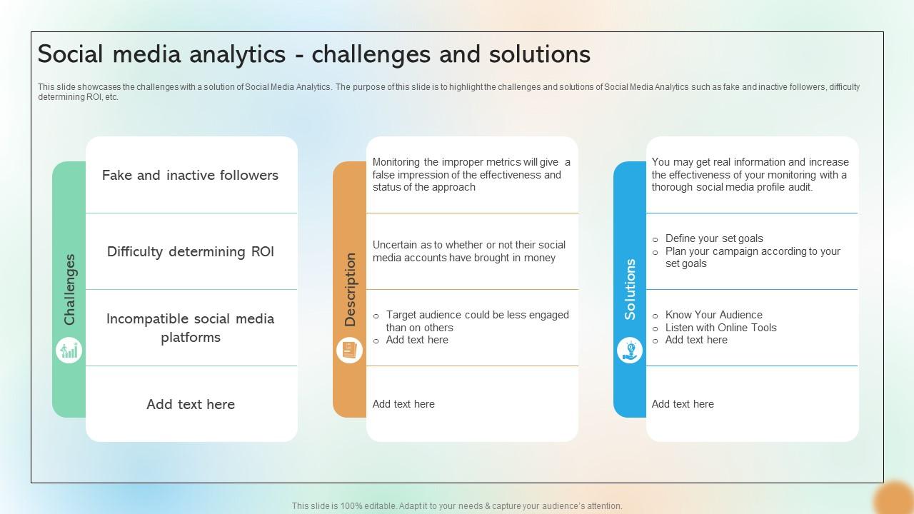 Social Media Analytics Challenges And Solutions Cracking The Code Of Social Media