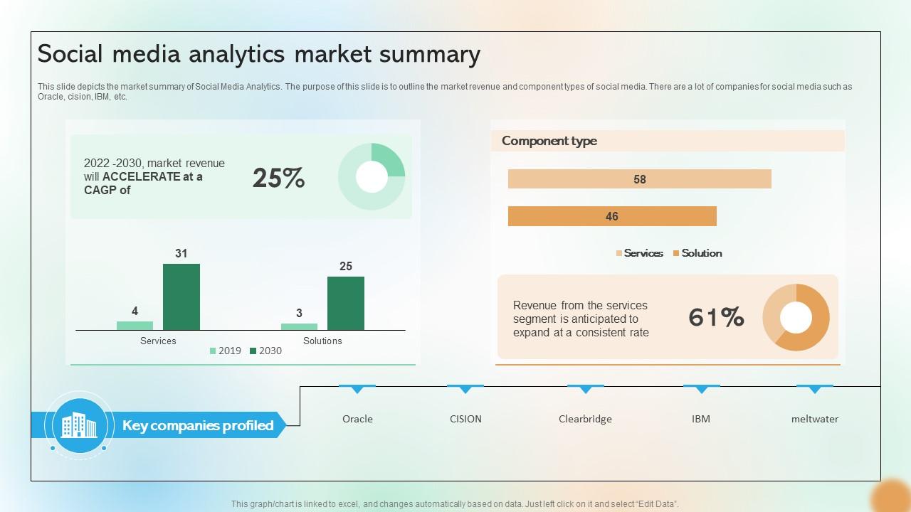 Social Media Analytics Market Summary Cracking The Code Of Social Media